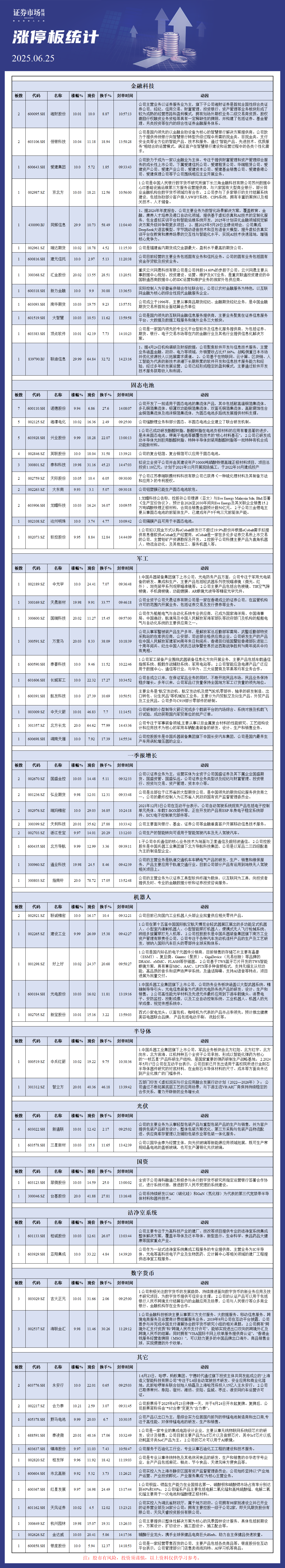 6月25日涨停板分析