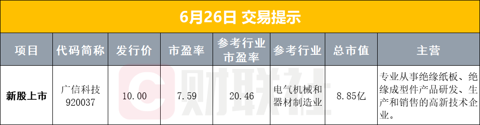 6月26日早盘