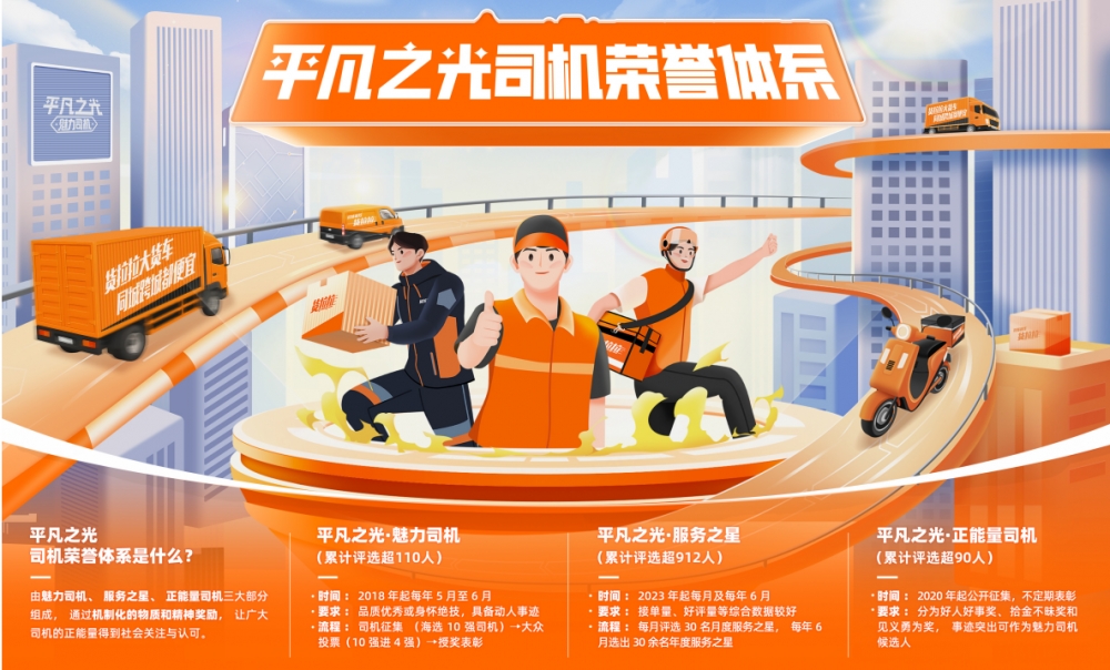货拉拉“平凡之光”司机荣誉体系：8年累计挖掘上千名榜样司机