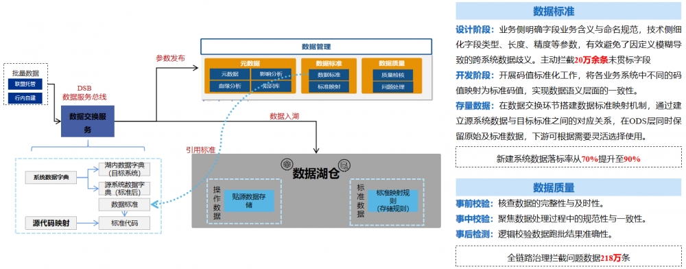 齐鲁银行： 引入湖仓一体技术 以数智赋能高质量发展
