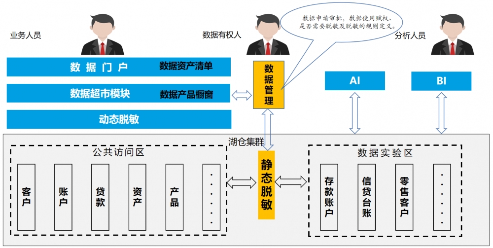 齐鲁银行： 引入湖仓一体技术 以数智赋能高质量发展