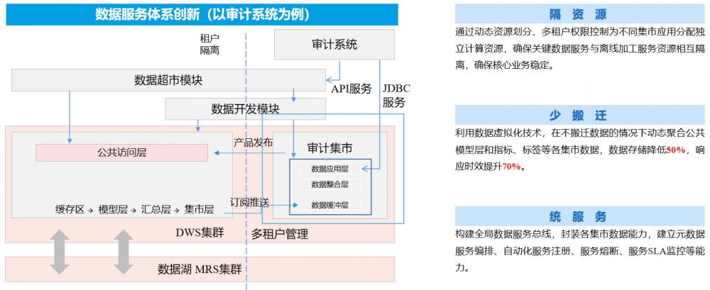 齐鲁银行： 引入湖仓一体技术 以数智赋能高质量发展