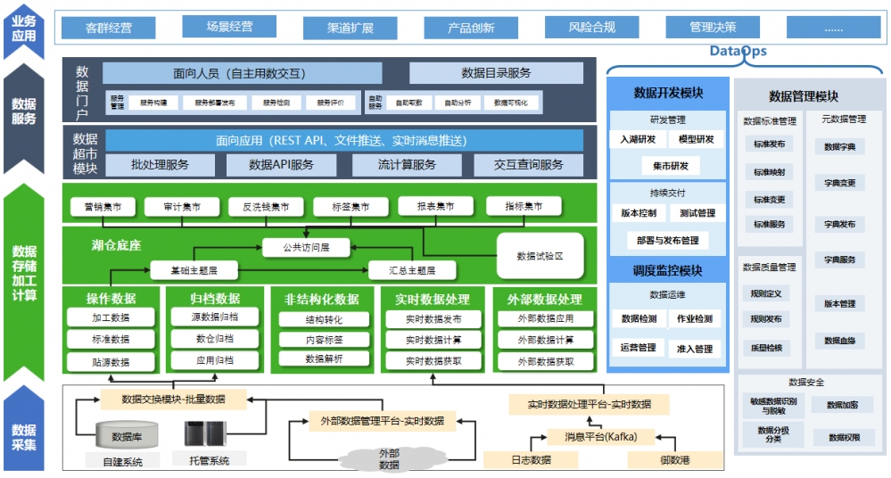齐鲁银行： 引入湖仓一体技术 以数智赋能高质量发展