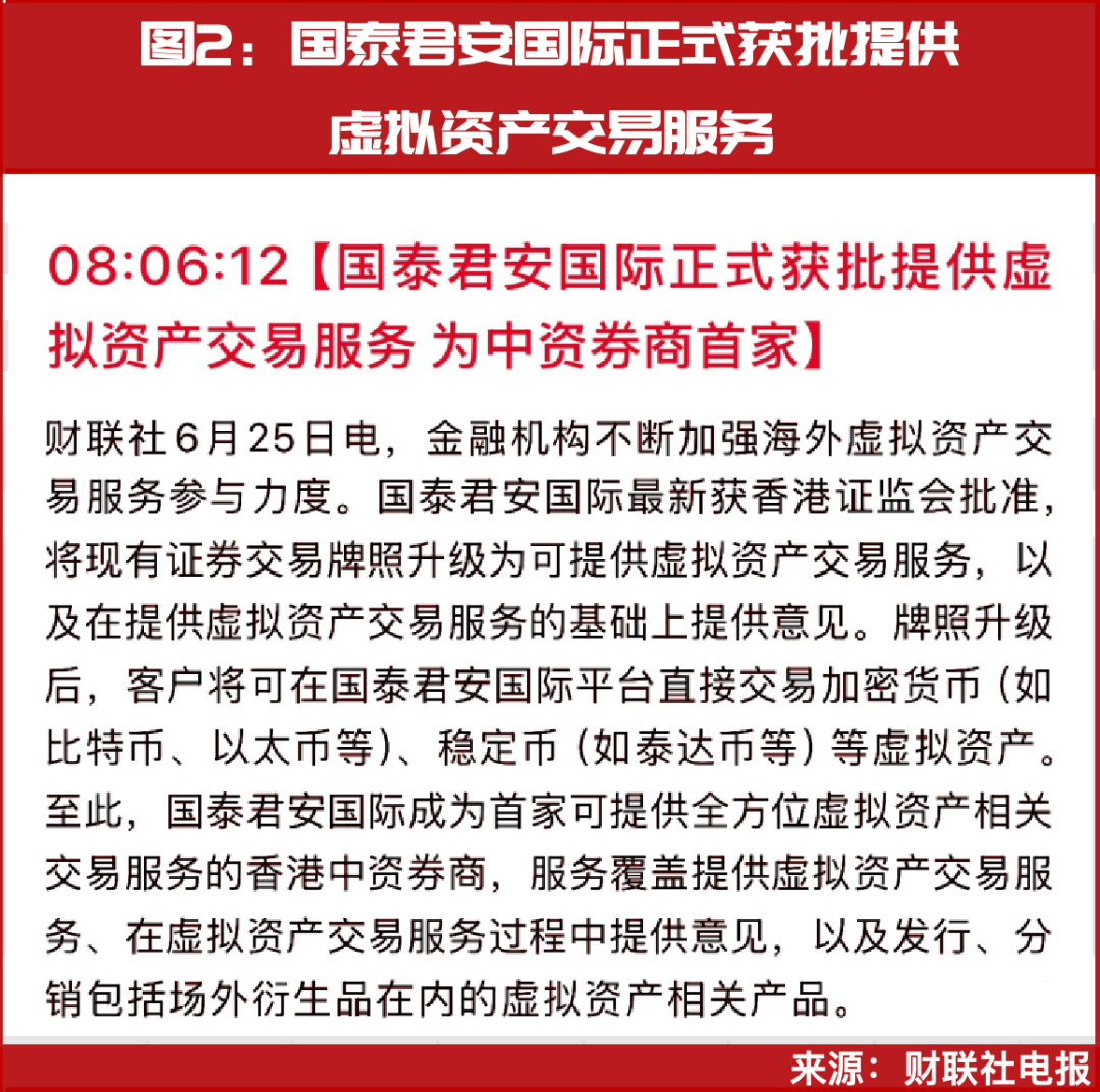 6月、7月的确定性上涨行情来了！