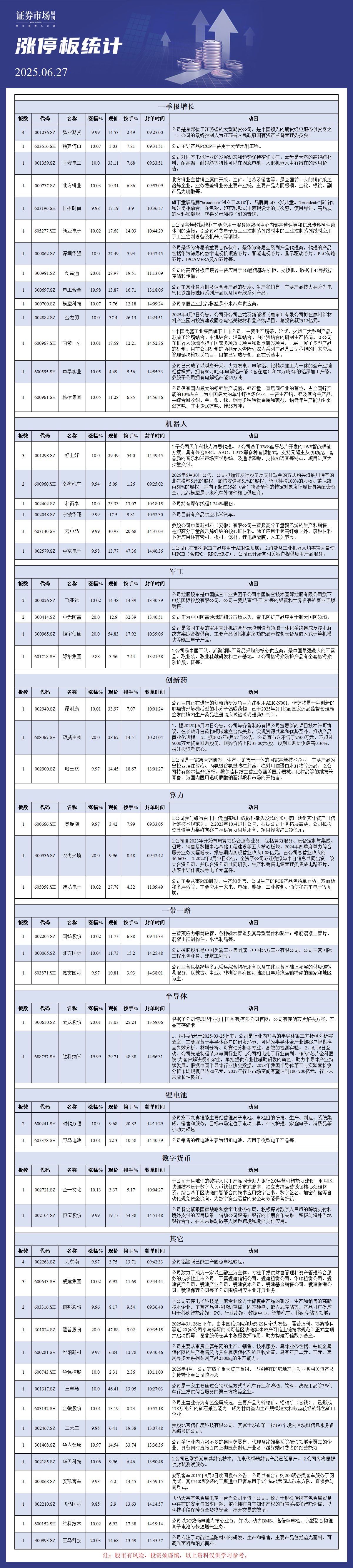 6月27日涨停板分析