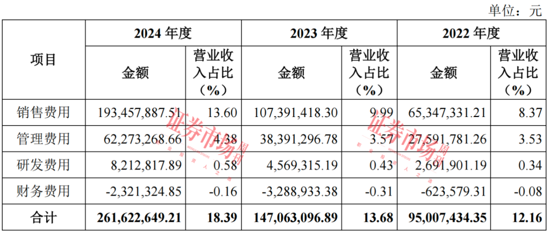 水牛奶爆火！“百菲酪”再启IPO