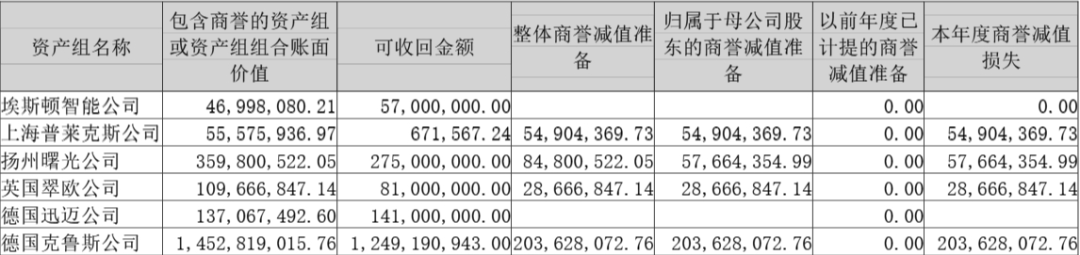 机器人龙头埃斯顿赴港IPO，深化全球化战略布局