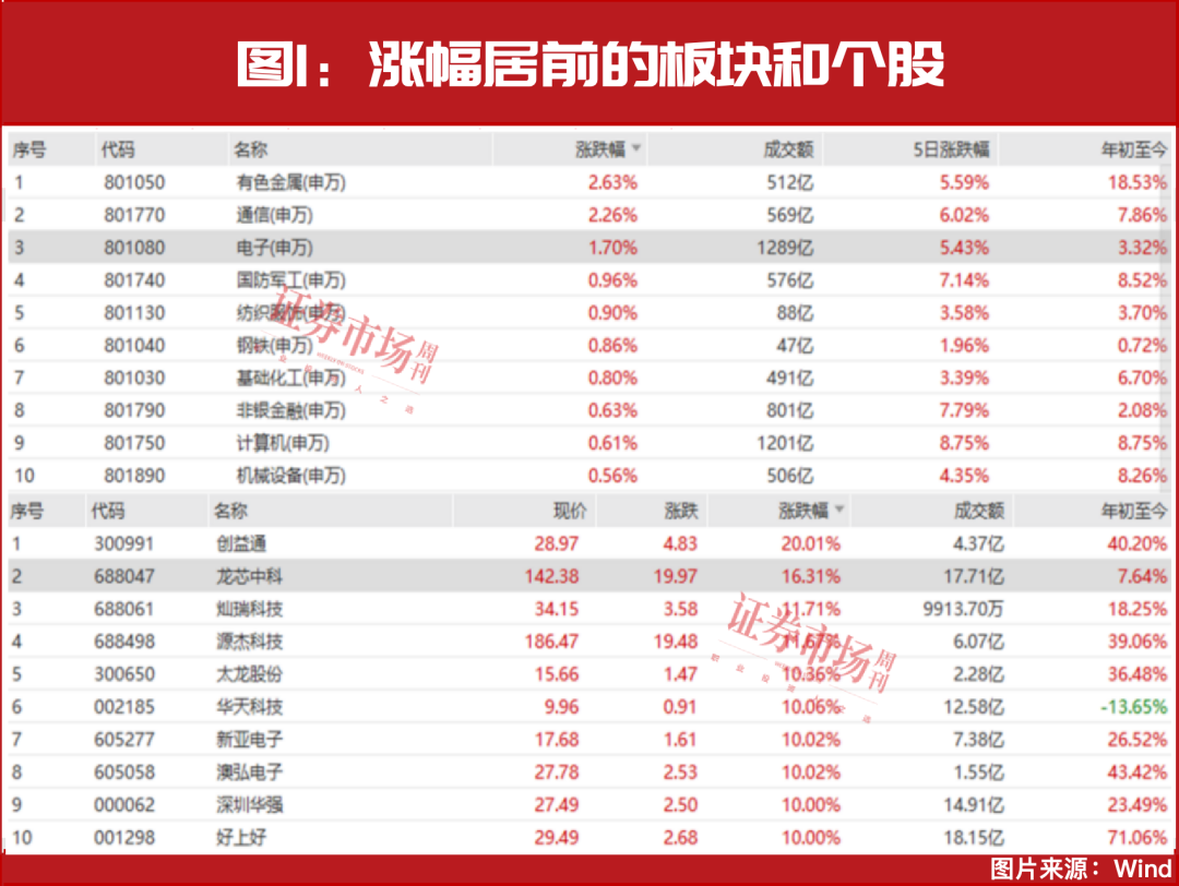 罕见！“国家大基金”出手了