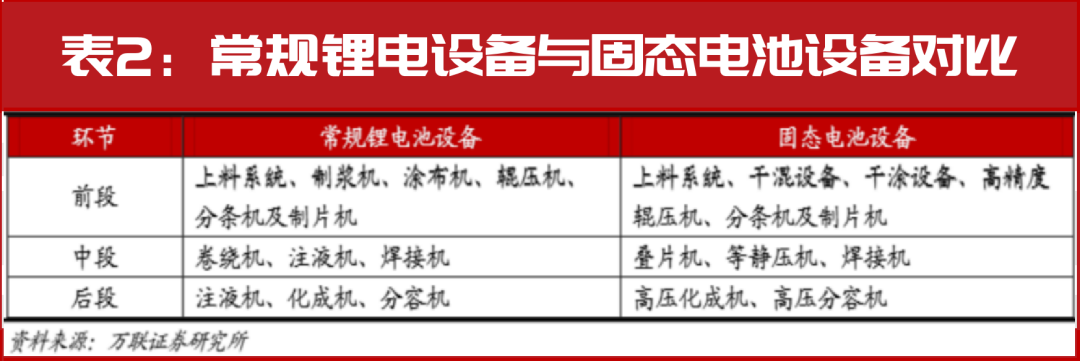 牛市重启！