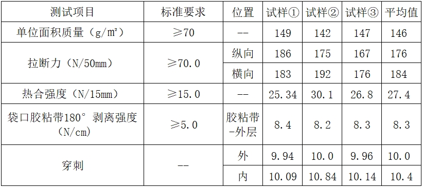 中国邮政新型环保气泡袋破解性能与成本难题