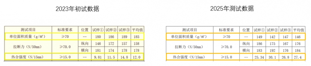 中国邮政新型环保气泡袋破解性能与成本难题