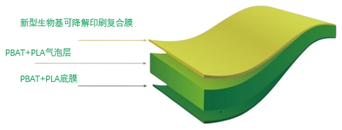 中国邮政新型环保气泡袋破解性能与成本难题