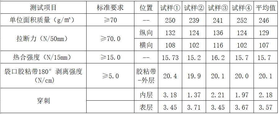 中国邮政新型环保气泡袋破解性能与成本难题