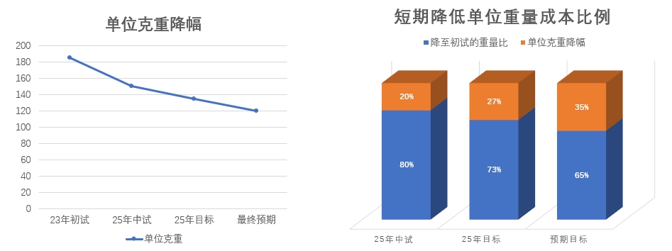 中国邮政新型环保气泡袋破解性能与成本难题