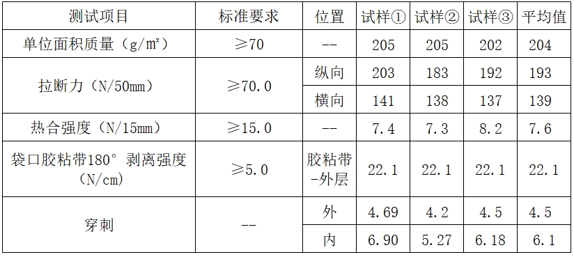 中国邮政新型环保气泡袋破解性能与成本难题