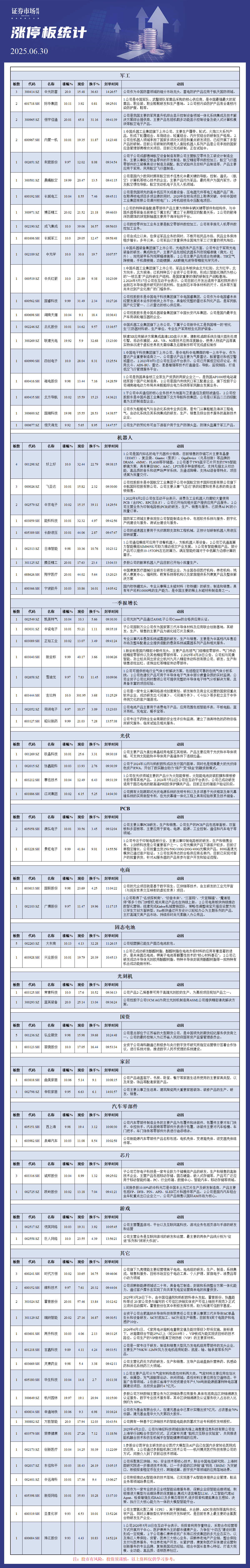 6月30日涨停板分析