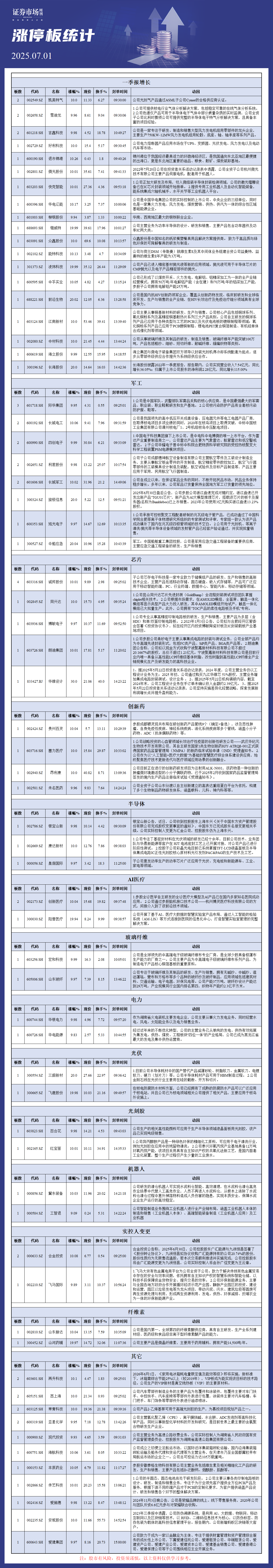 7月1日涨停板分析