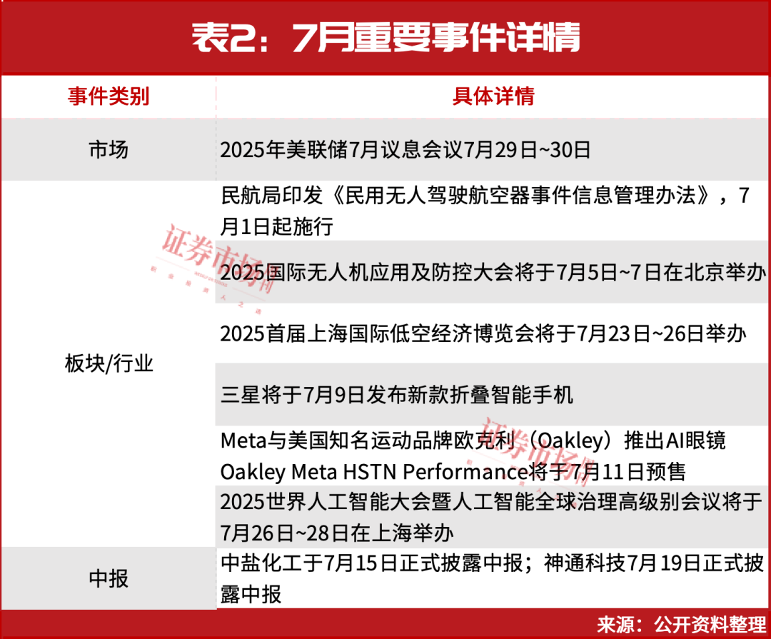 7月，大事件！