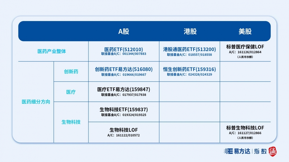 指数修订“提纯”，打造“纯度”100%的创新药投资标的