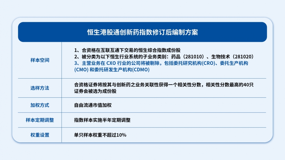 指数修订“提纯”，打造“纯度”100%的创新药投资标的
