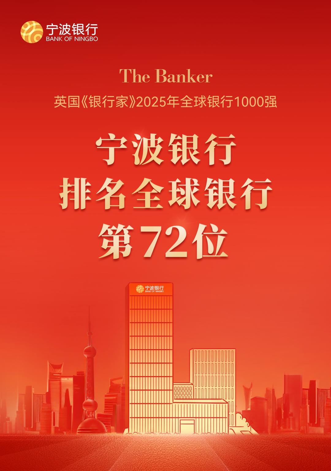 稳步上升！宁波银行位列“全球银行1000强”第72位