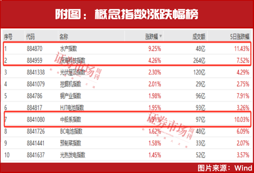 葛卫东“盯上”这只，海洋经济彻底火了！