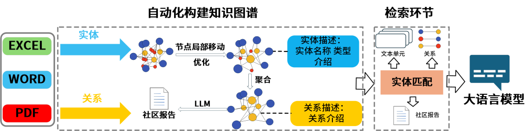 赋能港口智能运维：基于RAG与知识图谱的运维助手