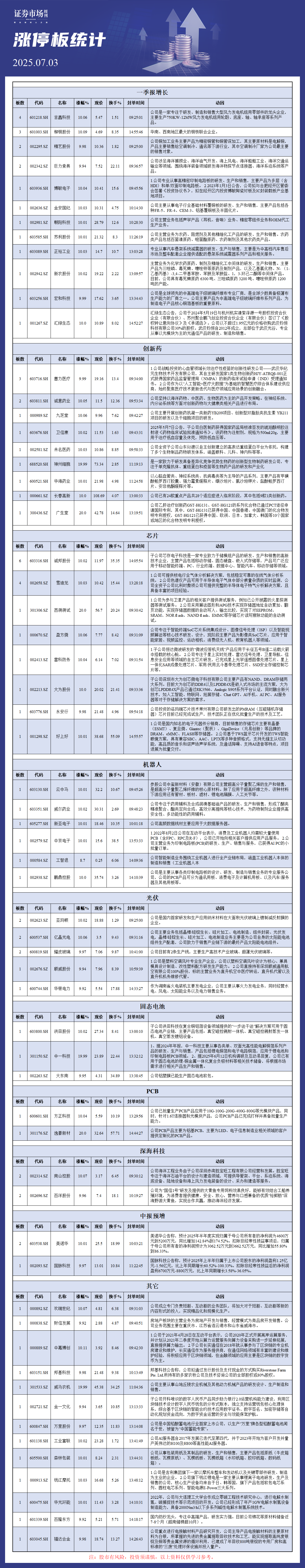 7月3日涨停板分析