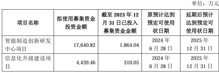 信邦智能并购英迪芯微，切入汽车芯片领域，改善上市公司资产质量