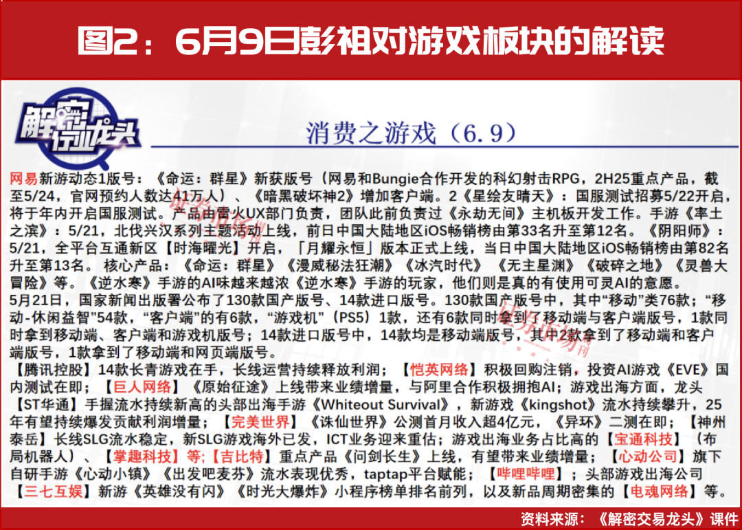 指数年内有望突破去年高点！