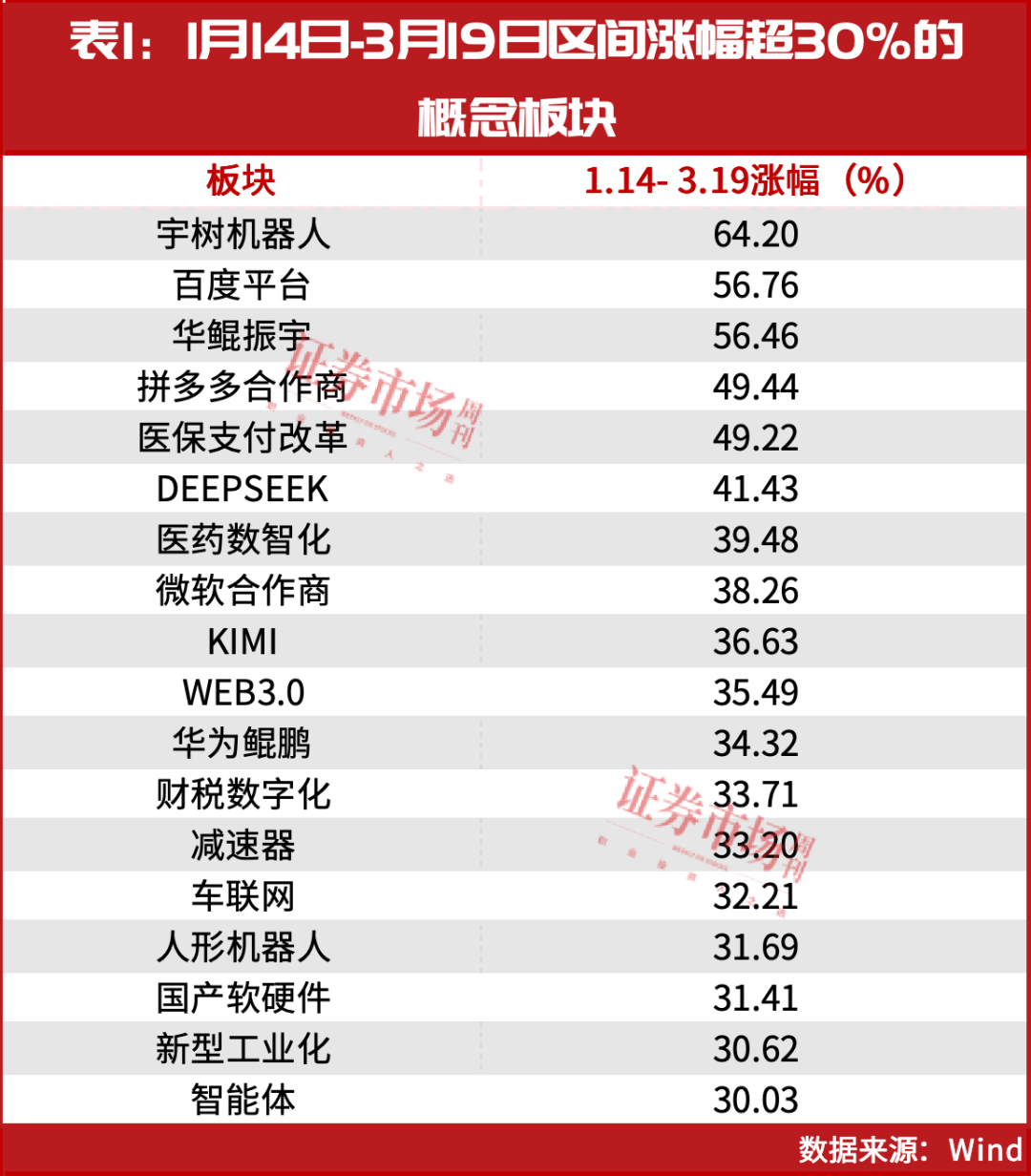 指数年内有望突破去年高点！