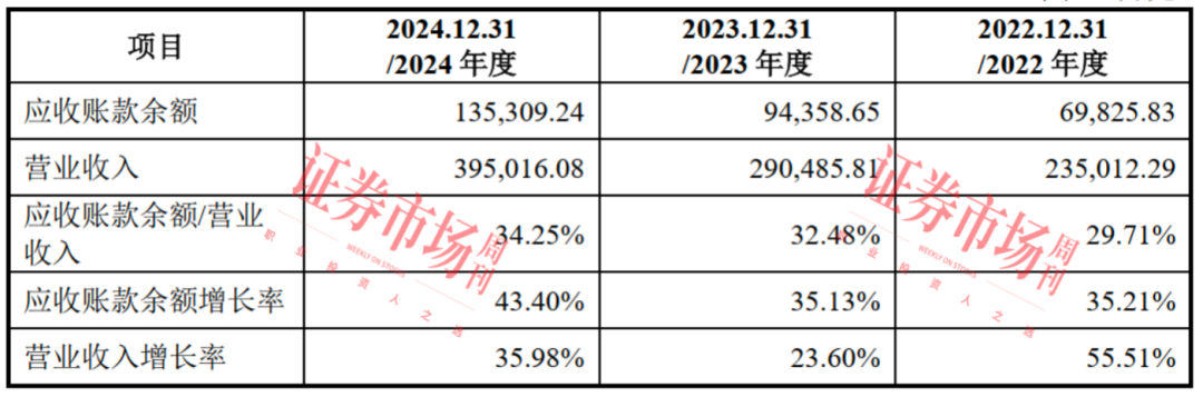 友升股份提交IPO注册申请 产品获知名汽车厂商认可