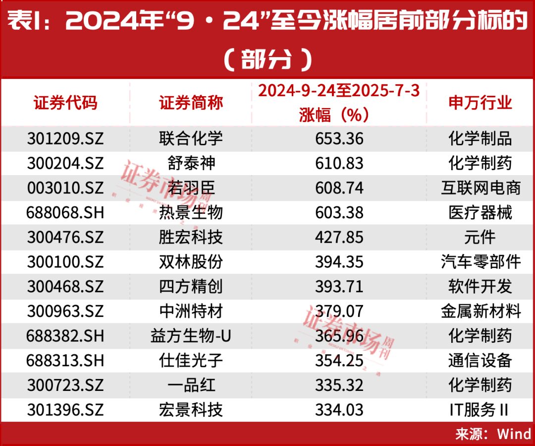 股民沸腾！全A等权指数突破2015年高点，这一轮你上车了吗？