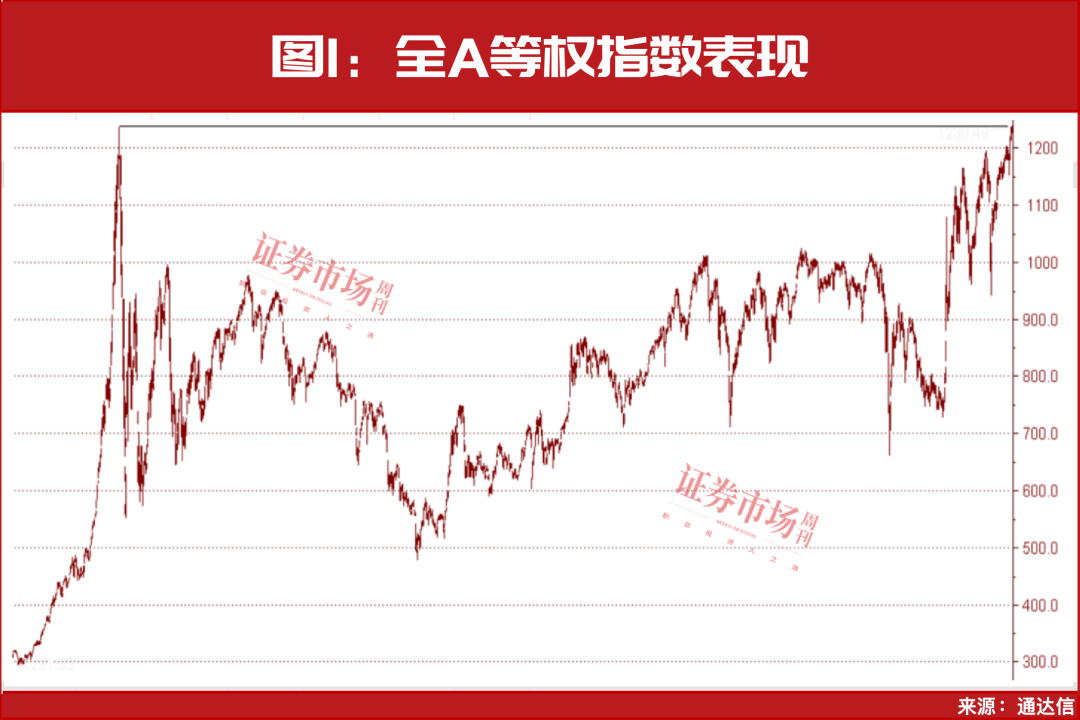 股民沸腾！全A等权指数突破2015年高点，这一轮你上车了吗？