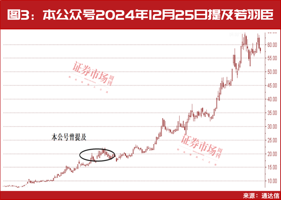 股民沸腾！全A等权指数突破2015年高点，这一轮你上车了吗？