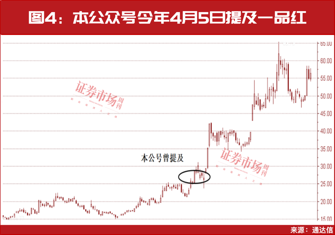 股民沸腾！全A等权指数突破2015年高点，这一轮你上车了吗？