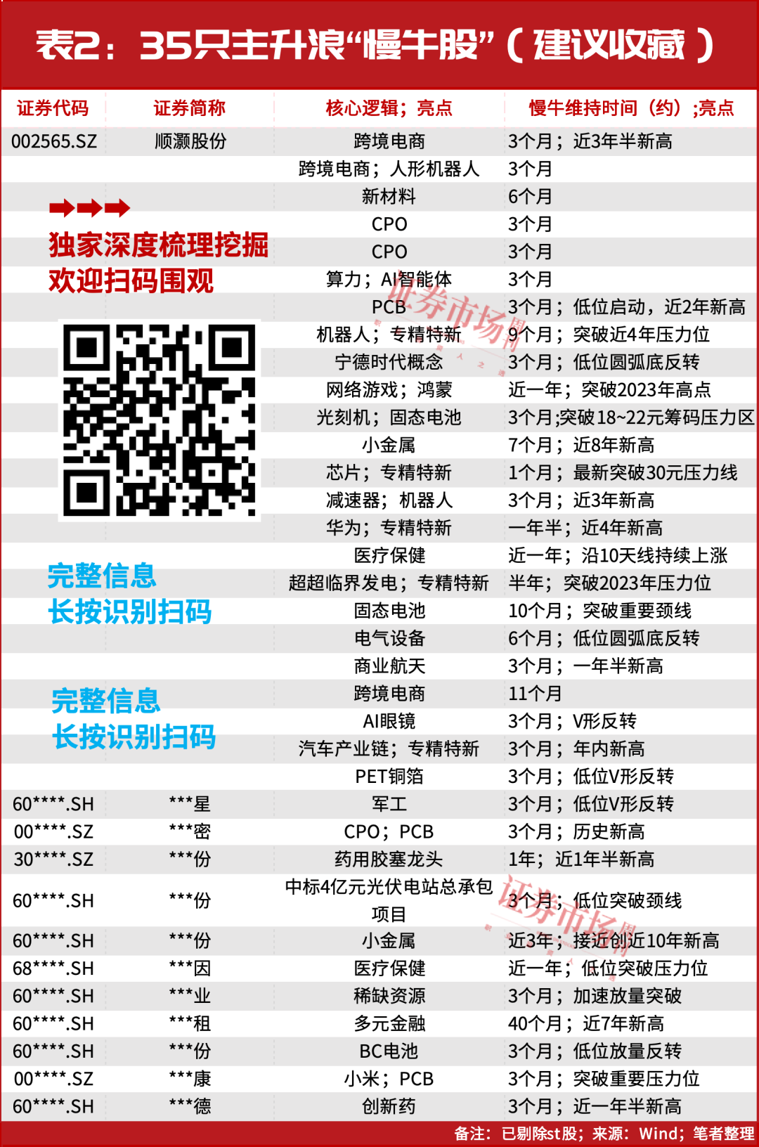股民沸腾！全A等权指数突破2015年高点，这一轮你上车了吗？