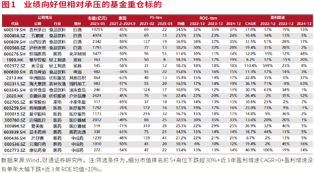 “核心资产”价值重估