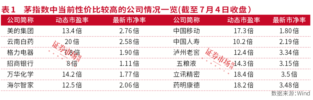 “核心资产”价值重估