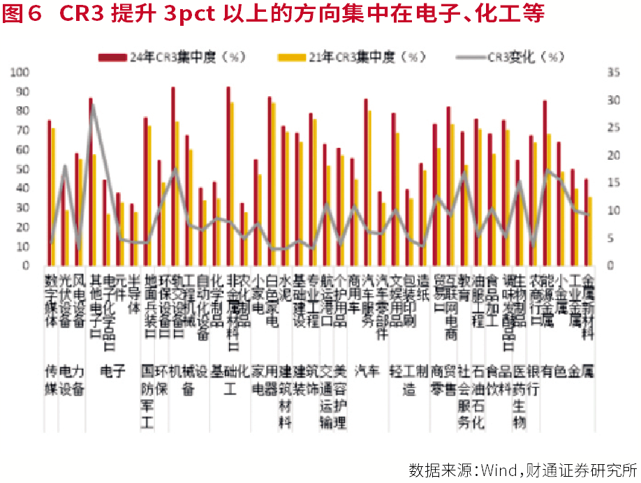 “核心资产”价值重估