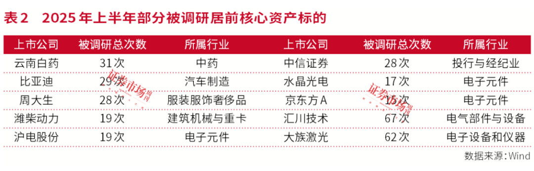 “核心资产”价值重估