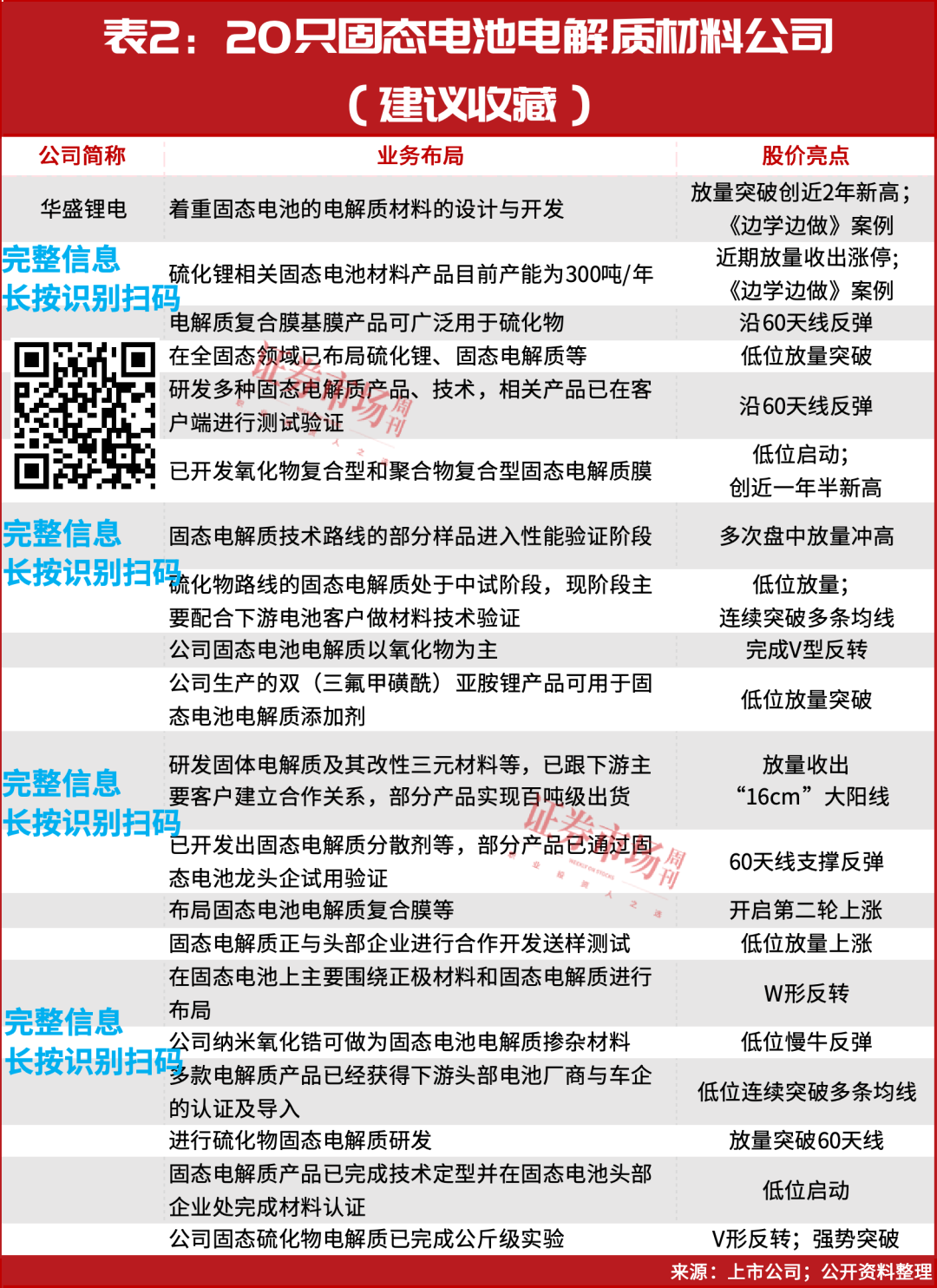 固态电池，还在主升浪行情中！