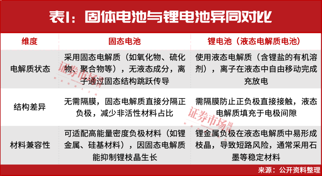 固态电池，还在主升浪行情中！
