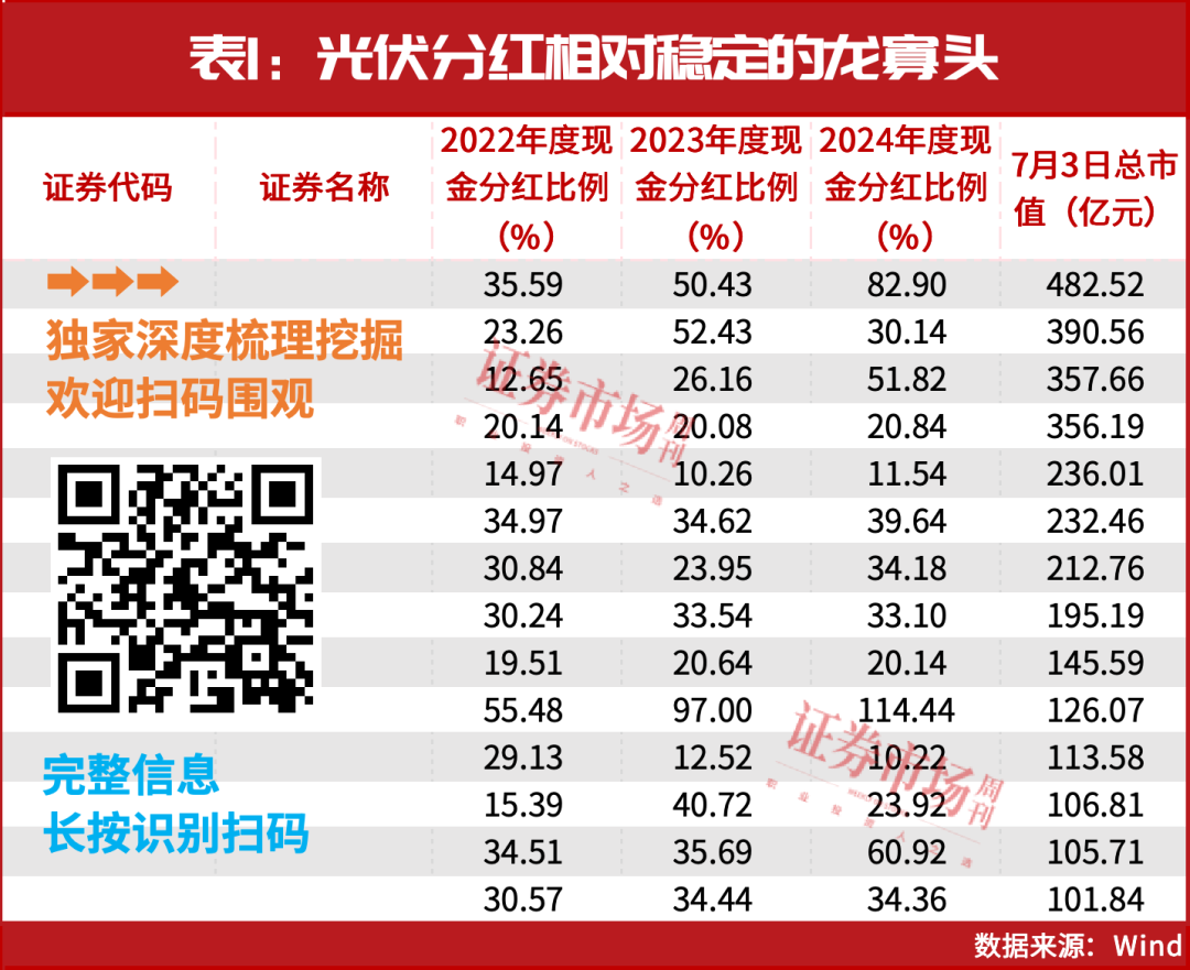 大资金疯狂涌入这个赛道，机构溢价也要买！
