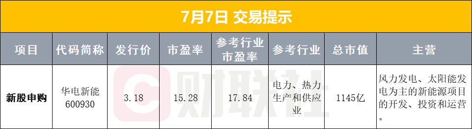 7月7日早盘