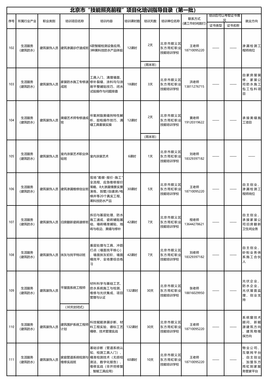东方雨虹产业人才培养进阶 入选第一批北京市项目培训指导目录