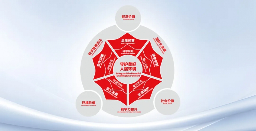 东方雨虹创立三十年 做这件事花了17年