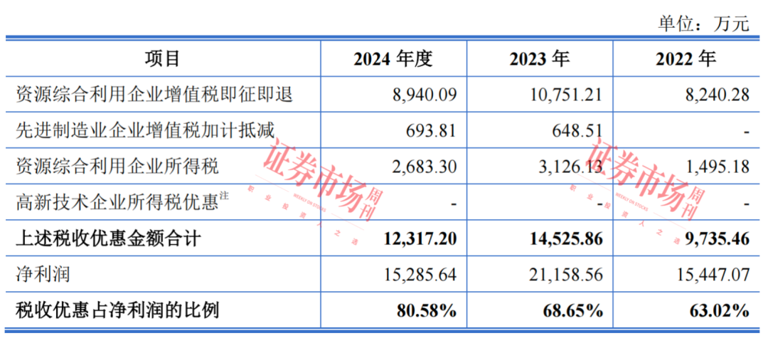 原纸年产能超100万吨！这家造纸“小巨人”冲刺主板IPO