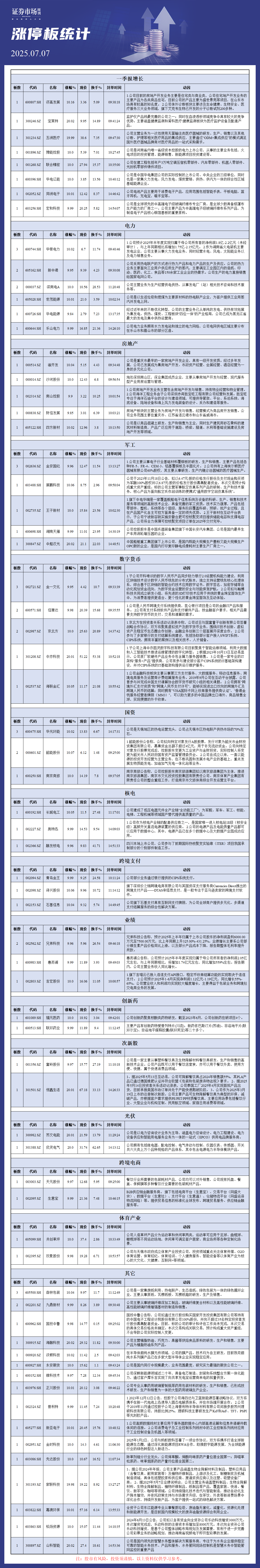 7月7日涨停板分析