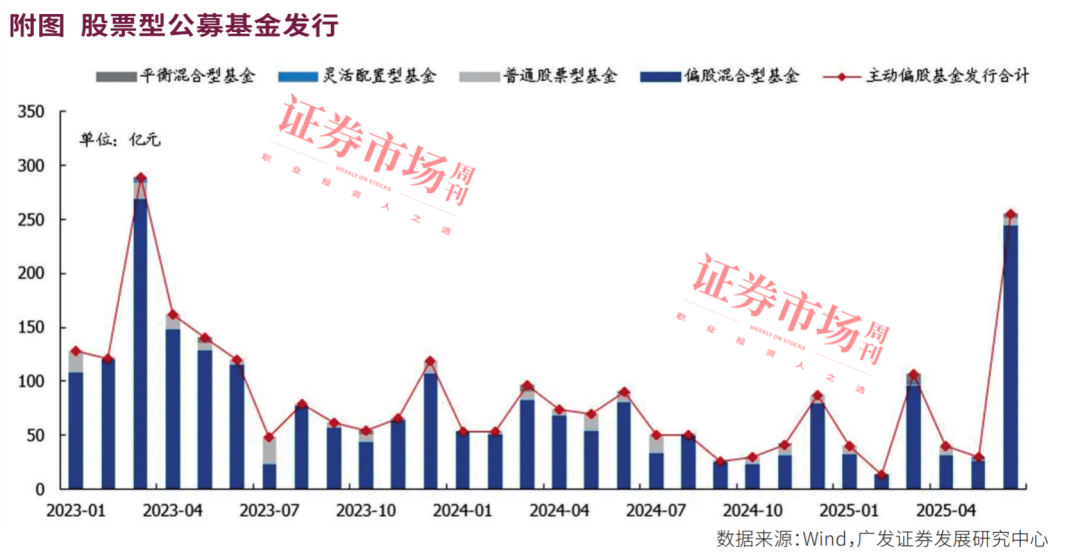 主动权益公募上半场“百花争艳”，下半场看点或为半导体和创新药主题
